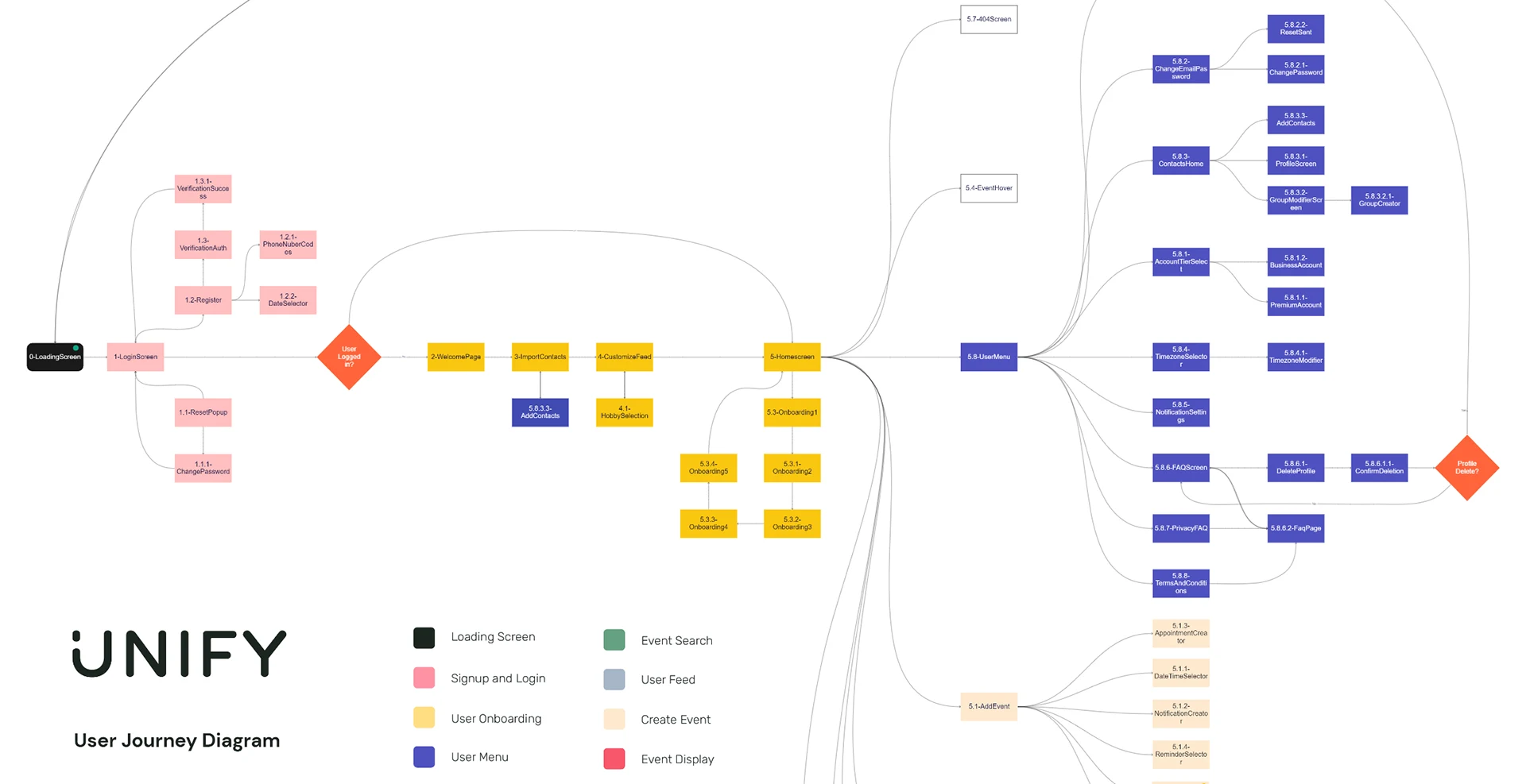 Unify Project media 4