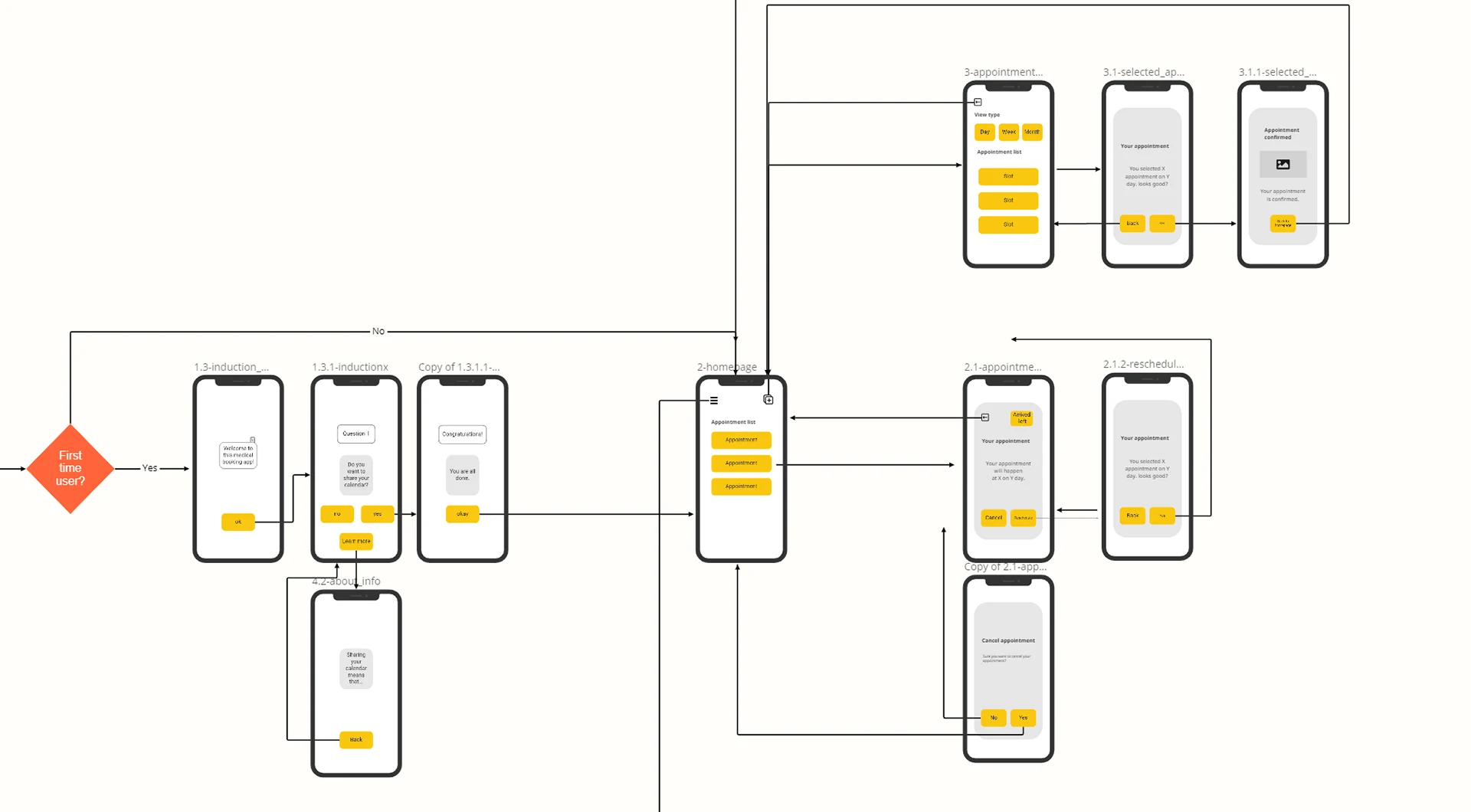Unify Project media 5